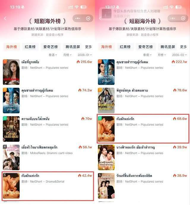 东南亚短剧：本土制作还未起量，AI漫剧冲击已来（组图） - 16