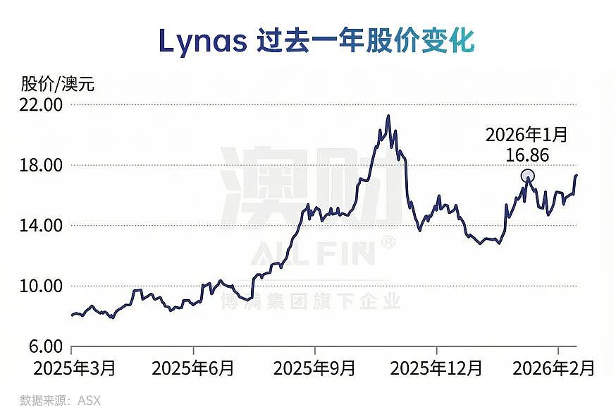 中国垄断80%稀土分离，这家澳洲公司凭什么利润暴增13倍？（组图） - 2
