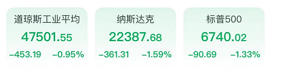 油价暴涨；大量滞留在迪拜的黄金，折价出售！（组图） - 2