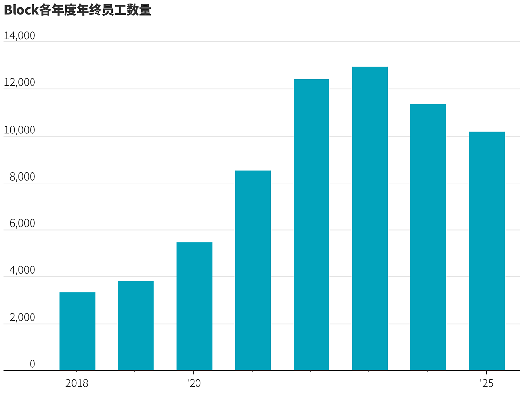 本以为找到了家！澳洲名企，全员奢华团建之后，被通知要裁员一半（组图） - 2