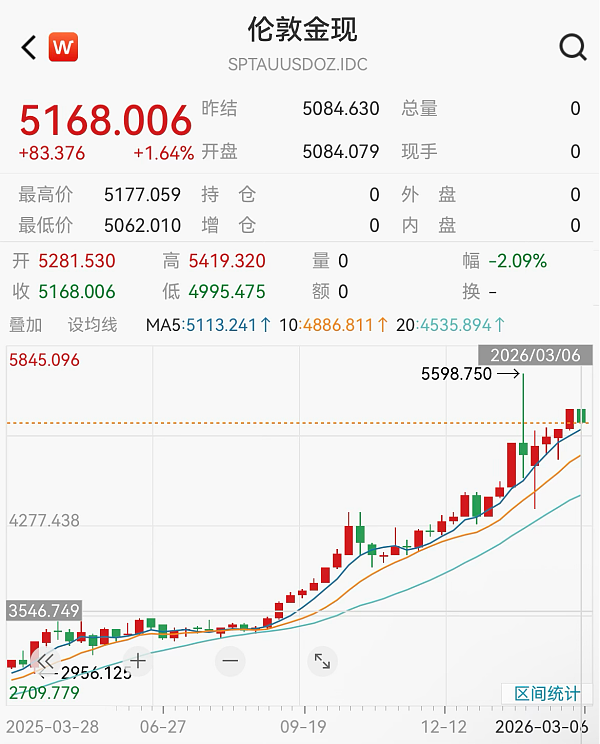 油价暴涨；大量滞留在迪拜的黄金，折价出售！（组图） - 9