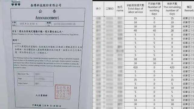 宵禁、罚扫厕所、怀孕遭解约：菲律宾女移工抗议台湾“囚犯式管理”（组图） - 4