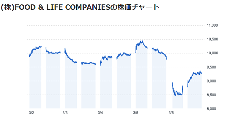日本“寿司郎”爆雷！中国客人排队3小时吃出虫卵！日网友：与日本无关，又不是日本鱼（组图） - 3
