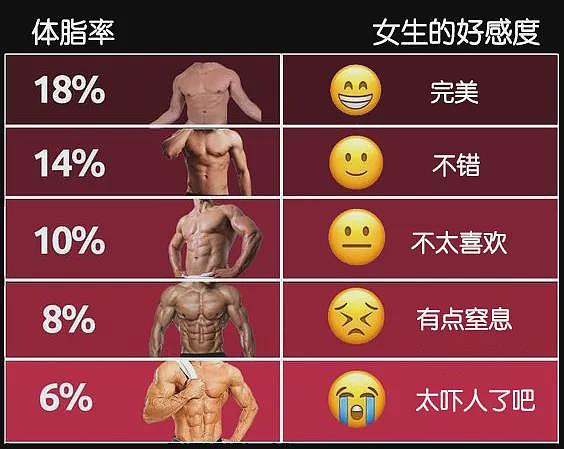 【帅哥】“X张力”不够，肌肉练的再大，女生也没反应（组图） - 2