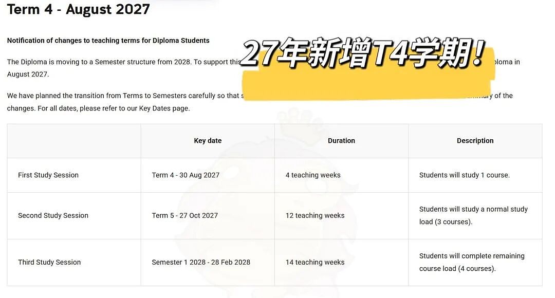 【留学申请】UNSW重磅！新增T4学期，Diploma学制改革！商科名额告急，先到先得！（组图） - 3