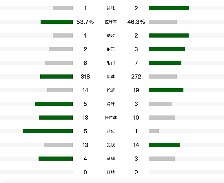 女足亚洲杯：中国2-1逆转朝鲜！3战全胜获头名（组图） - 17