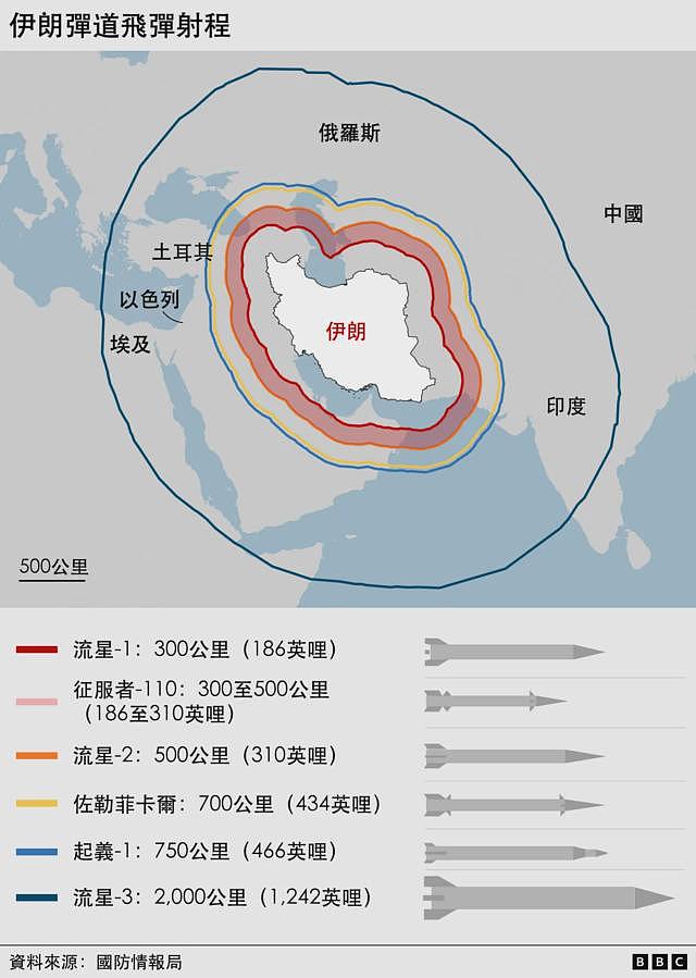 外媒:美国和伊朗的弹药库如何影响这场冲突(组图) - 2