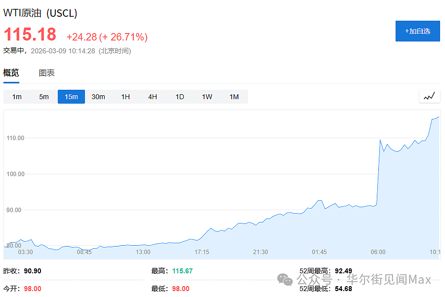 终于，海湾石油危机还是来了！（组图） - 1
