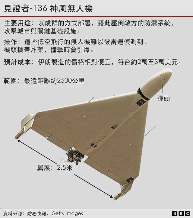 外媒:美国和伊朗的弹药库如何影响这场冲突(组图) - 3