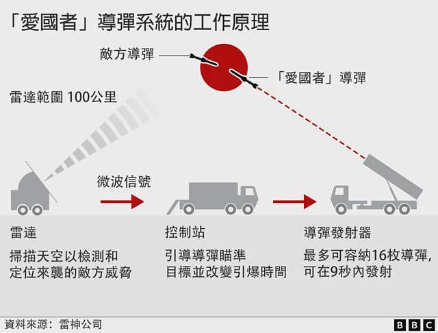 外媒:美国和伊朗的弹药库如何影响这场冲突(组图) - 5