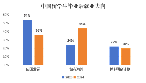 月薪三千？2025海归收入真相来了（组图） - 2