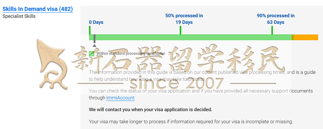 【3月】澳洲签证审理时间更新！技术移民两极分化，配偶签深陷泥潭，谁在逆势提速？（组图） - 10