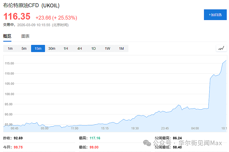 终于，海湾石油危机还是来了！（组图） - 2