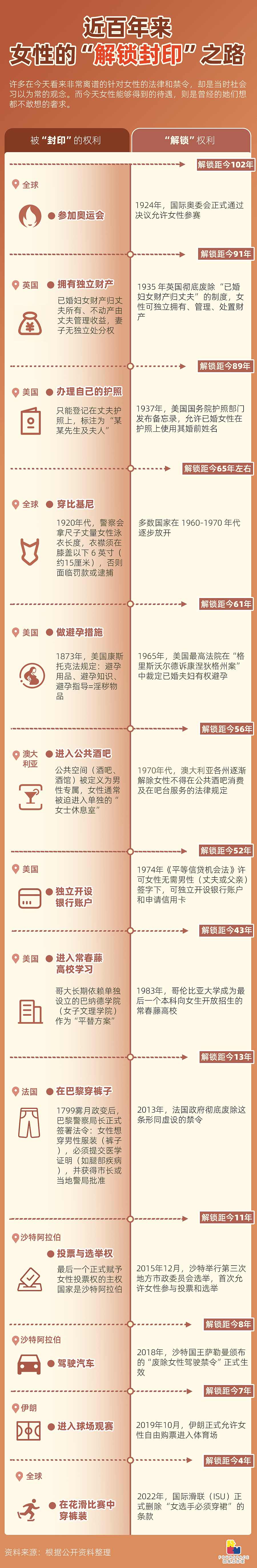 穿裤子也要许可?这些女性禁令近百年才解除(图) - 1