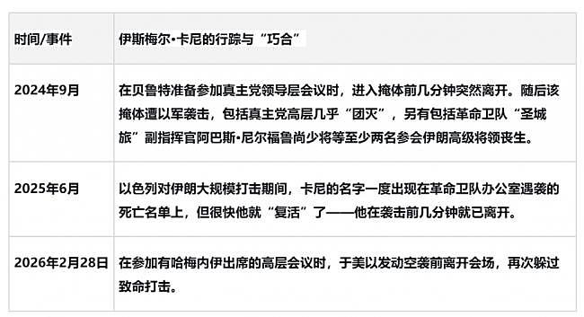伊朗高层内鬼是他？连续三次提前离开会场（组图） - 5