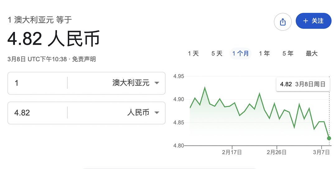 澳币兑换人民币闪跌！油价暴涨！澳股蒸发千亿！但悉尼房价却意外稳了（组图） - 2