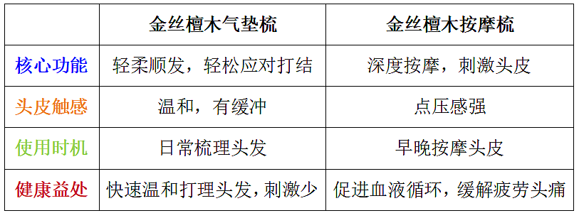 常梳头好处多！这把檀木按摩梳：疏通头部经络，促进血液循环，维护头发和头皮健康（组图） - 64