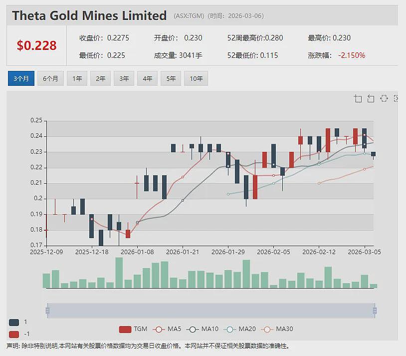 【异动股】重卡电气化创新企业Janus Electric(ASX：JNS)成功获得275万澳元战略资金支持 助力实现零排放路线图（组图） - 8