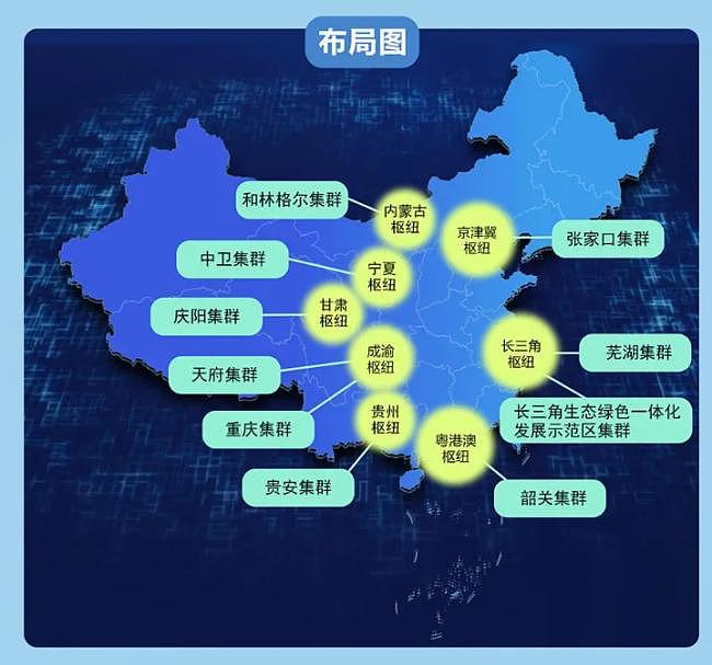 7万亿投资!中国新一轮超级大基建,来了(组图) - 3