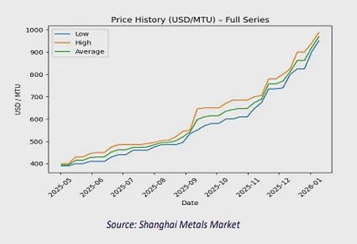【异动股】重卡电气化创新企业Janus Electric(ASX：JNS)成功获得275万澳元战略资金支持 助力实现零排放路线图（组图） - 20