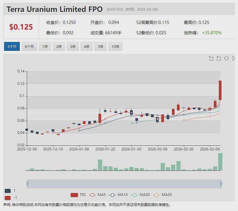 【异动股】重卡电气化创新企业Janus Electric(ASX：JNS)成功获得275万澳元战略资金支持 助力实现零排放路线图（组图） - 19