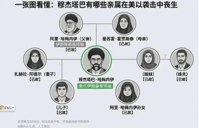 伊朗新领袖穆杰塔巴变人形立牌,传重伤截肢、可能已死(图) - 1