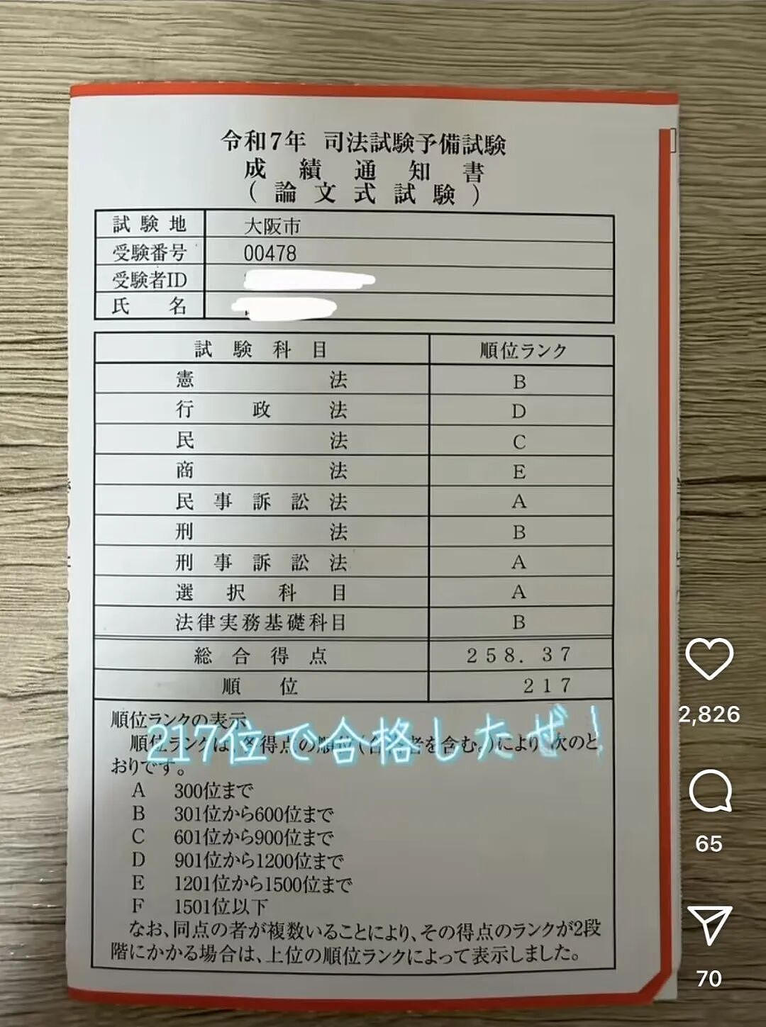 日本23岁牛郎成功“上岸”!晚上接客白天刷题,初中学历考过司法!网友:这也太励志了(组图) - 4
