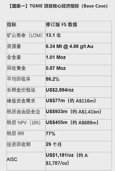 【异动股】重卡电气化创新企业Janus Electric(ASX：JNS)成功获得275万澳元战略资金支持 助力实现零排放路线图（组图） - 16