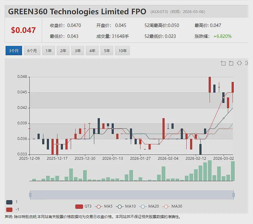 【异动股】重卡电气化创新企业Janus Electric(ASX：JNS)成功获得275万澳元战略资金支持 助力实现零排放路线图（组图） - 17