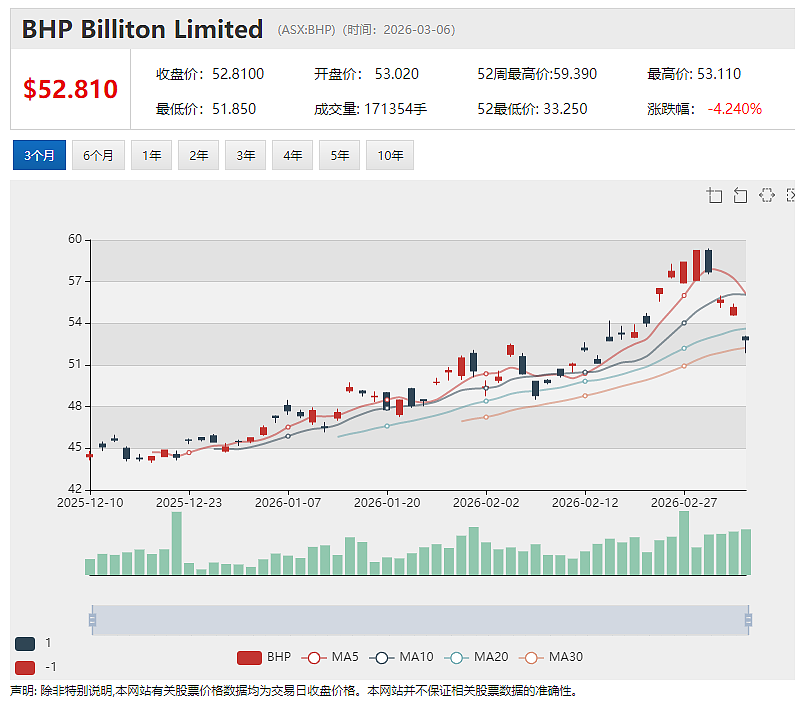 【异动股】重卡电气化创新企业Janus Electric(ASX：JNS)成功获得275万澳元战略资金支持 助力实现零排放路线图（组图） - 3