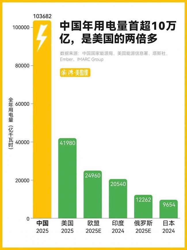 7万亿投资!中国新一轮超级大基建,来了(组图) - 5