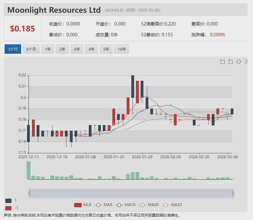 【异动股】重卡电气化创新企业Janus Electric(ASX：JNS)成功获得275万澳元战略资金支持 助力实现零排放路线图（组图） - 5