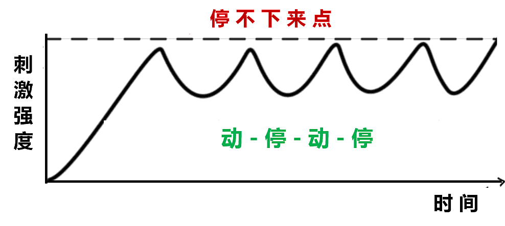 【两性】坚持不了 3 分钟就“投降”，男人“时间短”还有救吗（组图） - 2