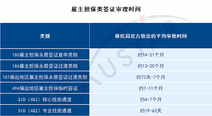 头条速览 | 2026 EB-5新政关键节点，2026年3月澳大利亚各类移民签证审批（组图） - 3