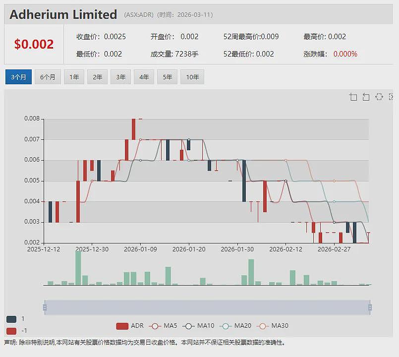 Gina Rinehart持股锂生产商中期产量攀升70%，地下矿场产能加速释放，账面现金盈余4亿澳元（组图） - 15