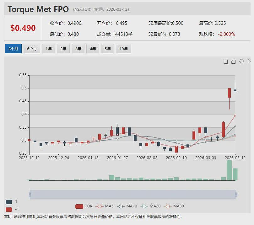 Gina Rinehart持股锂生产商中期产量攀升70%，地下矿场产能加速释放，账面现金盈余4亿澳元（组图） - 8