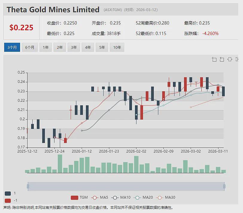Gina Rinehart持股锂生产商中期产量攀升70%，地下矿场产能加速释放，账面现金盈余4亿澳元（组图） - 5