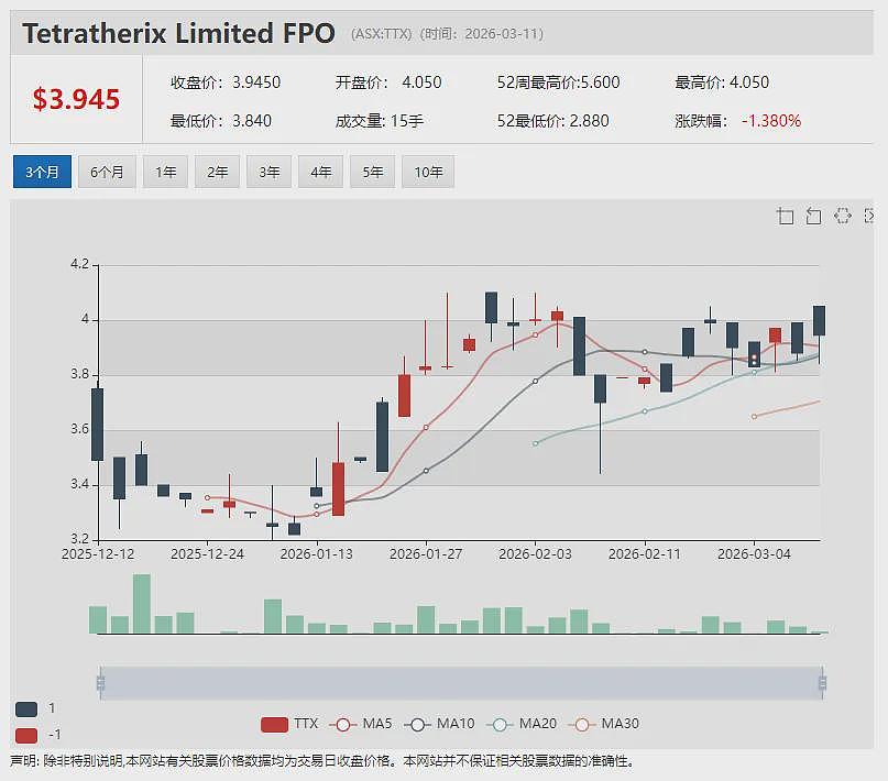Gina Rinehart持股锂生产商中期产量攀升70%，地下矿场产能加速释放，账面现金盈余4亿澳元（组图） - 12