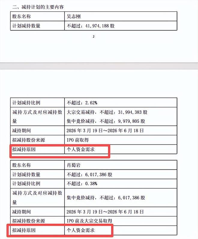 市值蒸发超300亿!“面包一哥”沦为提款机?家族累计套现超31亿(组图) - 27