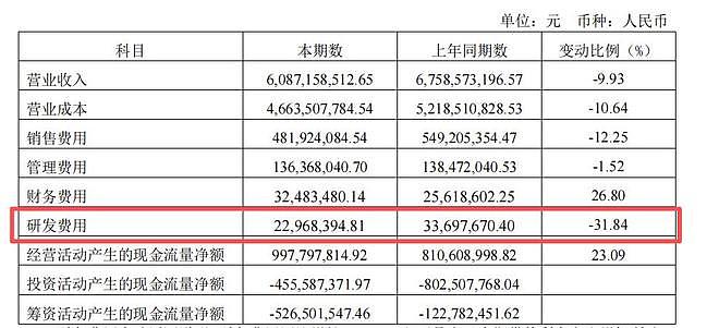 市值蒸发超300亿!“面包一哥”沦为提款机?家族累计套现超31亿(组图) - 22
