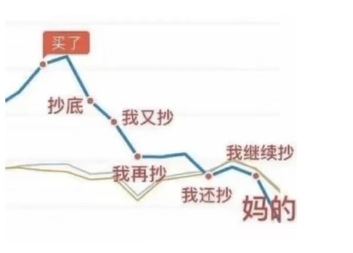 “和crush交流我的理财心得被狠狠奚落…?”哈哈哈华尔街之狼变华尔街之狗!(组图) - 2