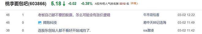 市值蒸发超300亿!“面包一哥”沦为提款机?家族累计套现超31亿(组图) - 29