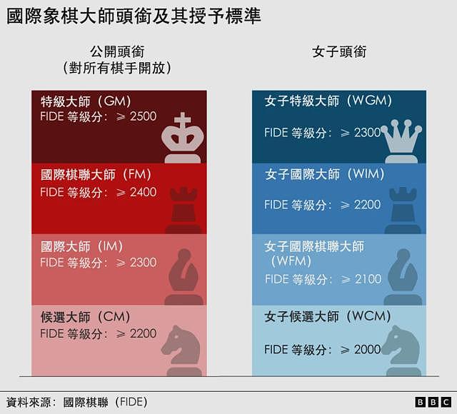 让国际象棋改头换面进入数字时代的女性(组图) - 6
