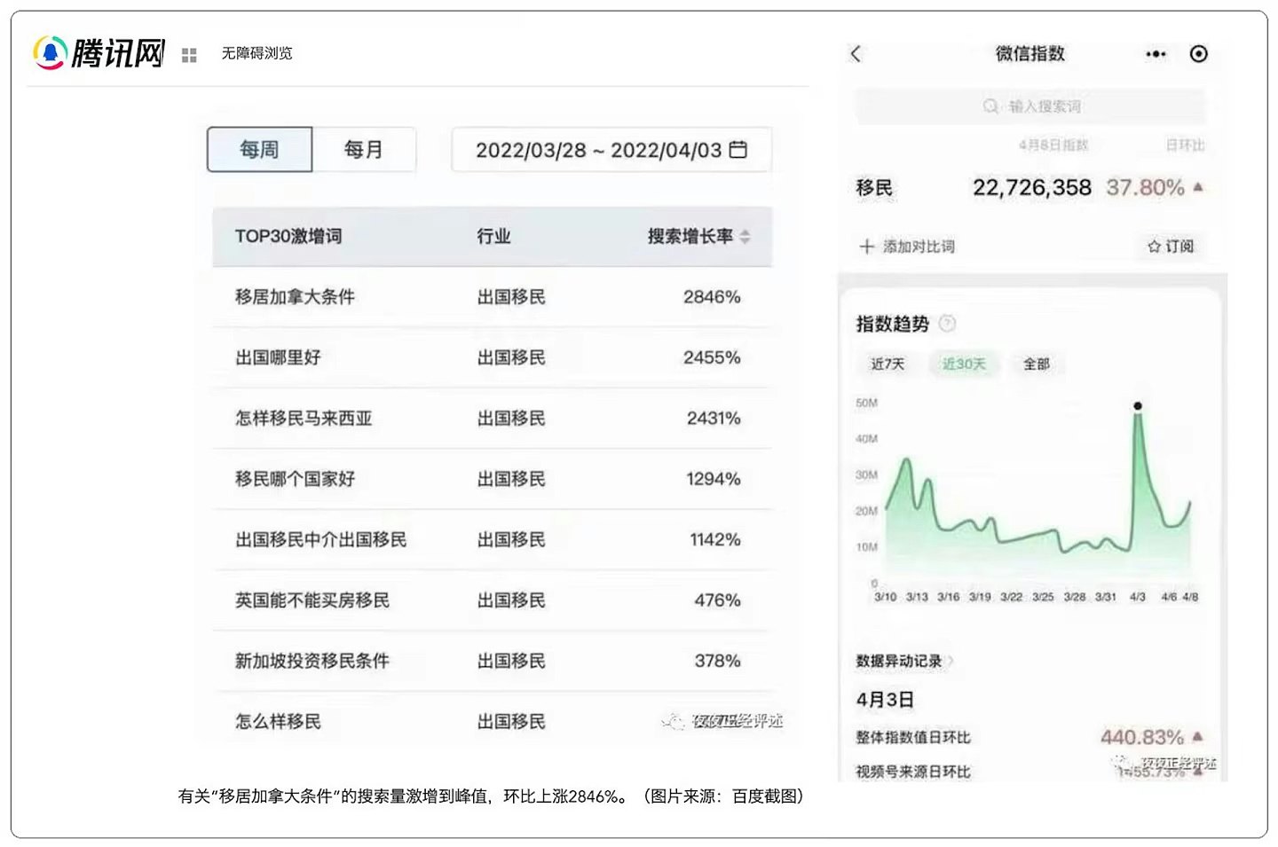 润向何方?又为何而归?12张图看中国移民回流潮(组图) - 6