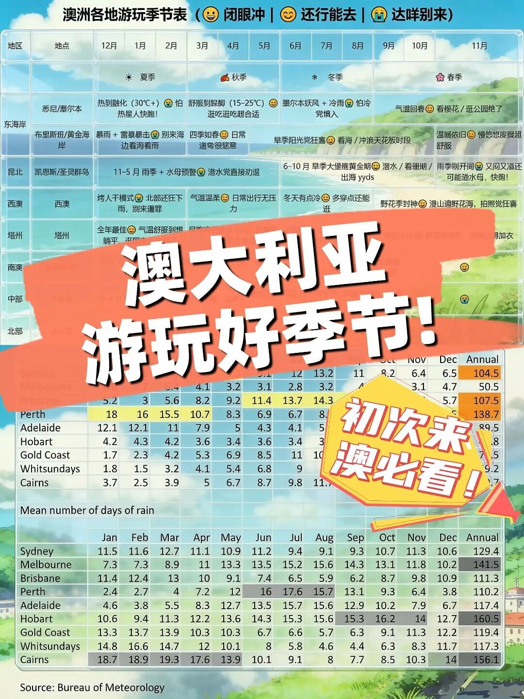 澳洲旅游季节攻略!选对时间,体验感翻倍(组图) - 1