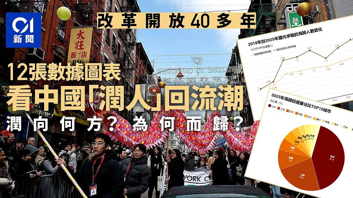 润向何方?又为何而归?12张图看中国移民回流潮(组图) - 1