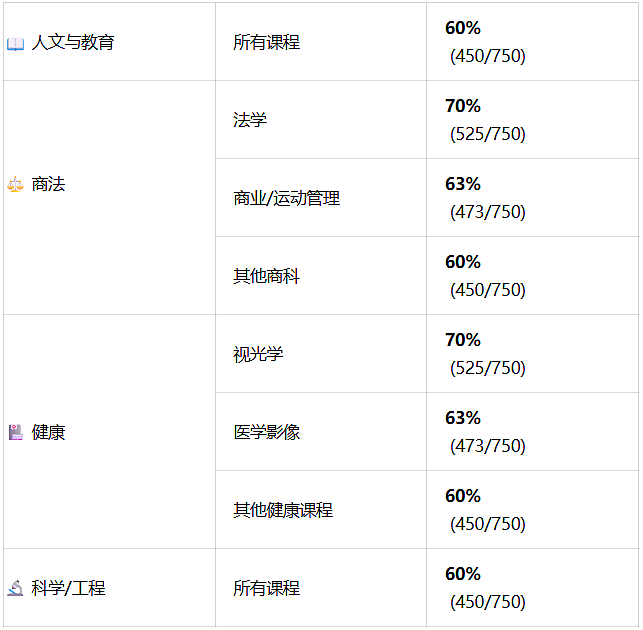 高考450分直录|8000澳币助学金|4个月专升硕直通八大|附澳洲名校申请截止日历!(组图) - 1