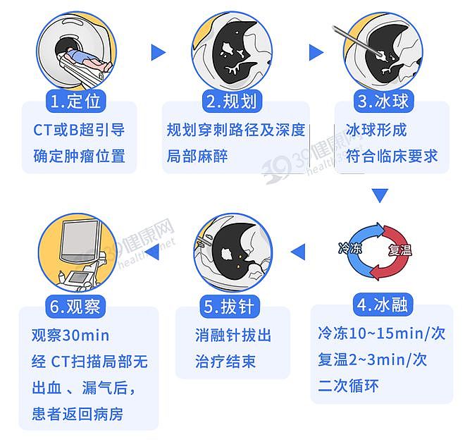 【涨知识】人类为何迟迟无法攻克癌症?国家卫健委主任给出5个“防癌处方”(组图) - 6