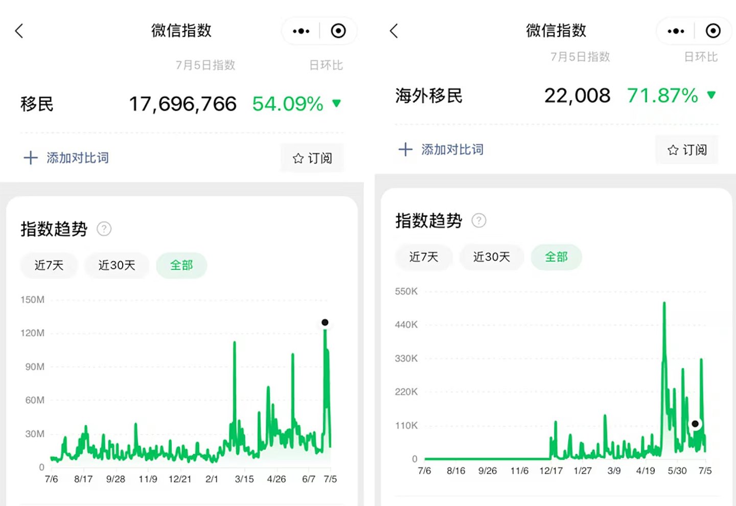 润向何方?又为何而归?12张图看中国移民回流潮(组图) - 5