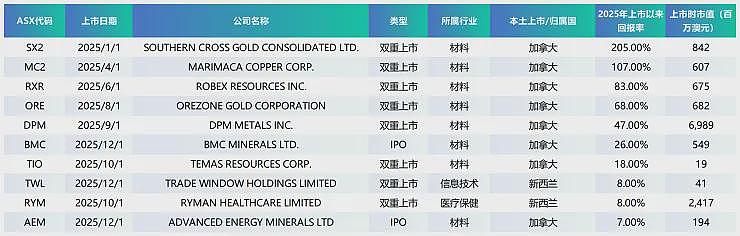 澳储行加息25个基点至4.1% 市场预期年内还将三次加息（组图） - 7